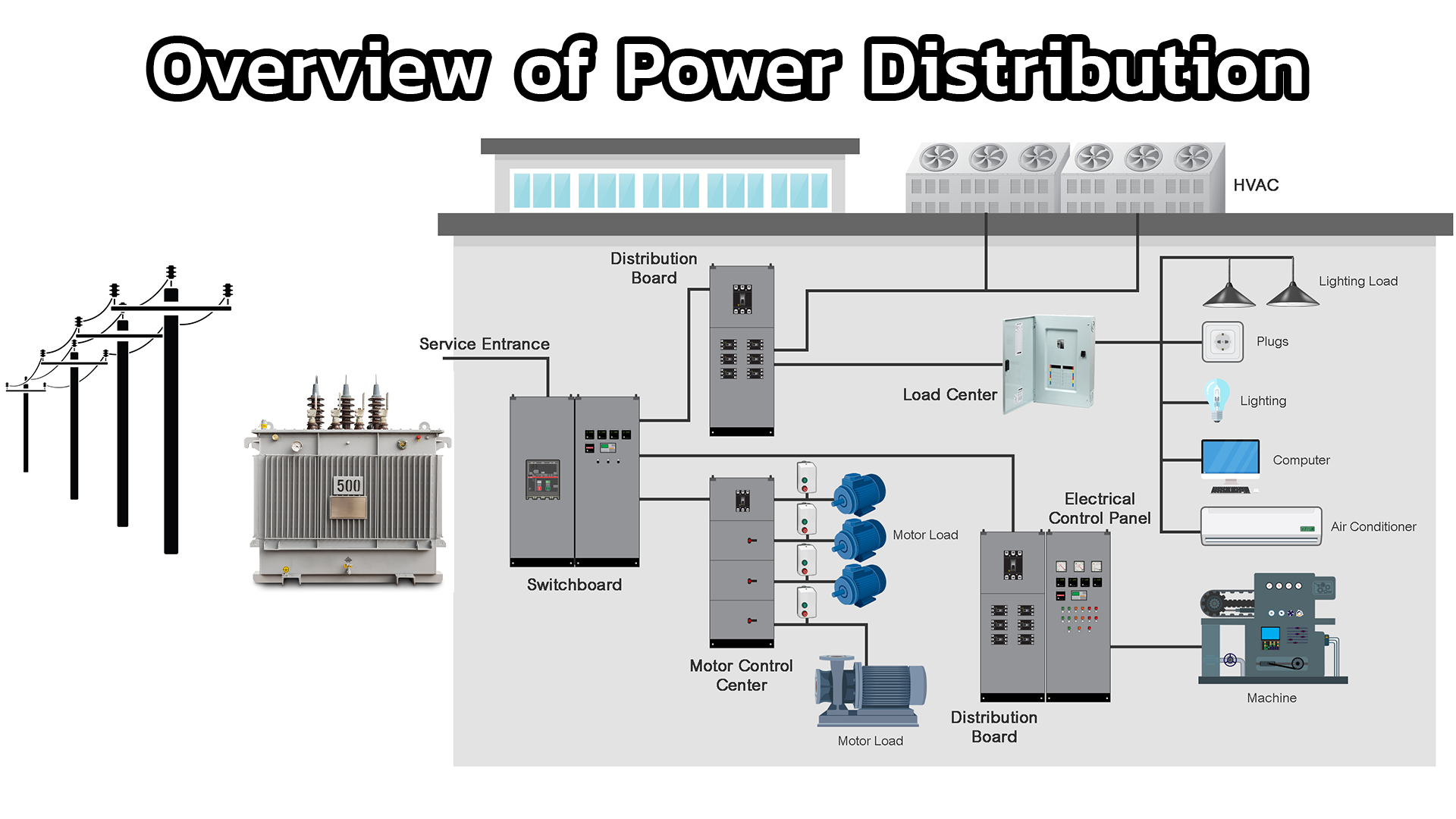 How to choose an LV electrical distribution panel